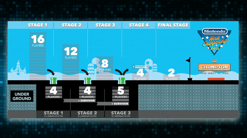 The set-up for the 2015 Nintendo World Championships
